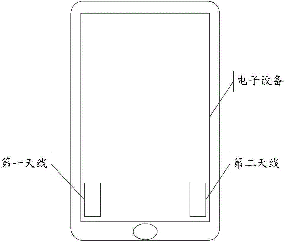 Control method and electronic device