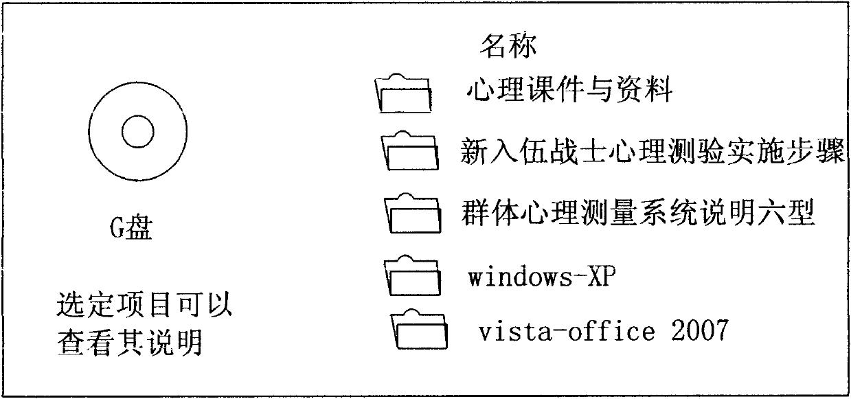 Multiple psychological assessment system for groups