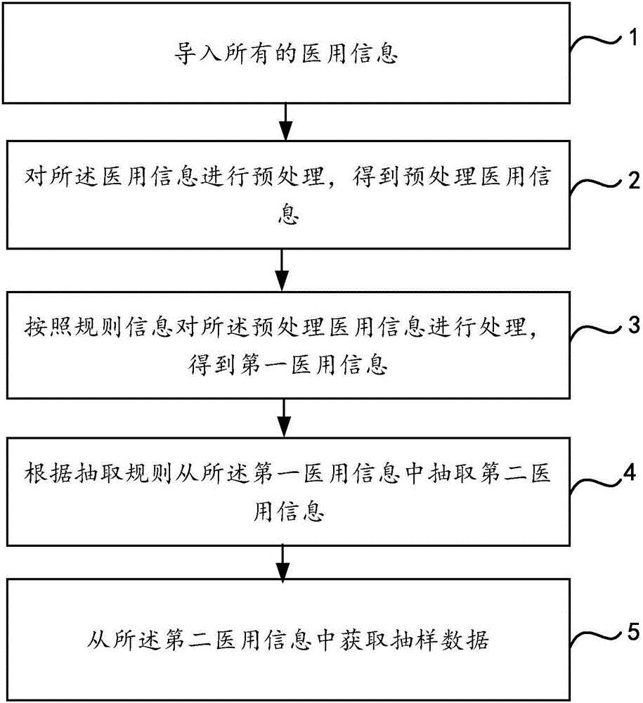 Medical information processing method