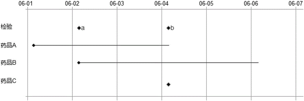 Medical information processing method