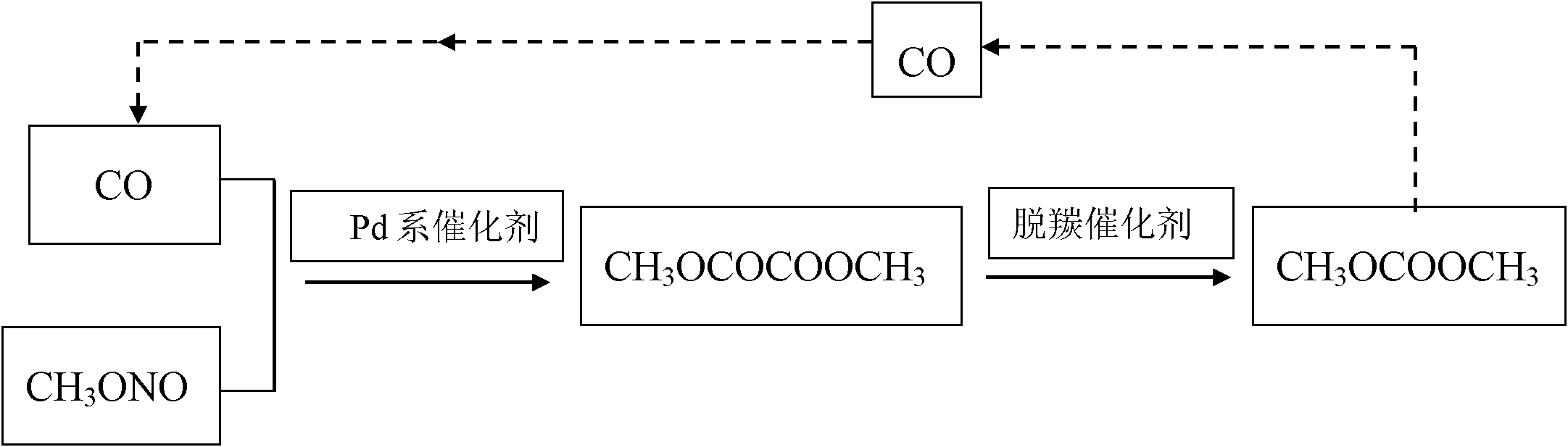 Method for indirectly synthesizing dimethyl carbonate by CO gas phase oxidative coupling and decarbonylation