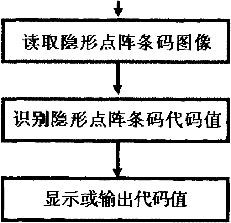 Another processing method for digitized anti-fake printing