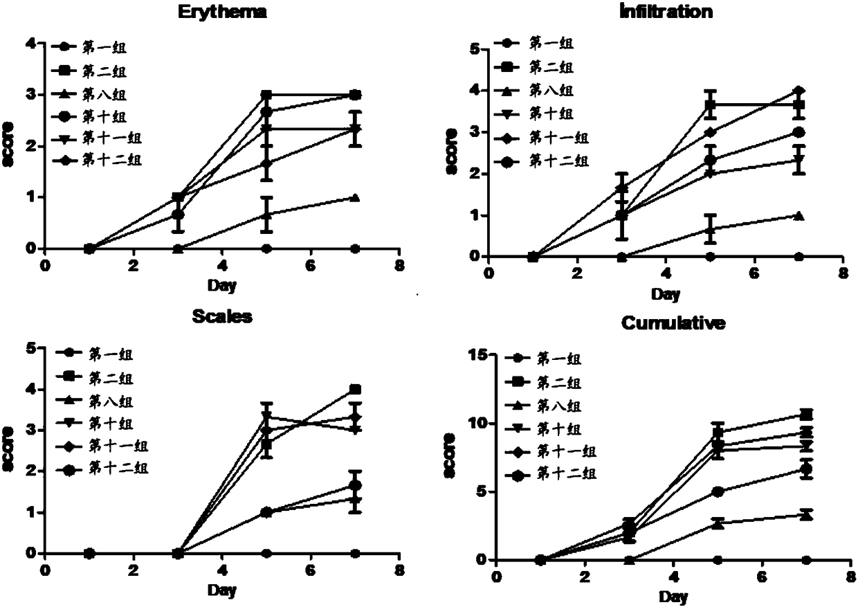 Application of polyethylene glycol as active component in preparing psoriasis treating drug and drug thereof