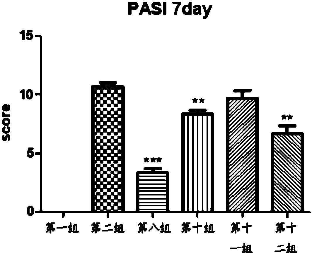 Application of polyethylene glycol as active component in preparing psoriasis treating drug and drug thereof