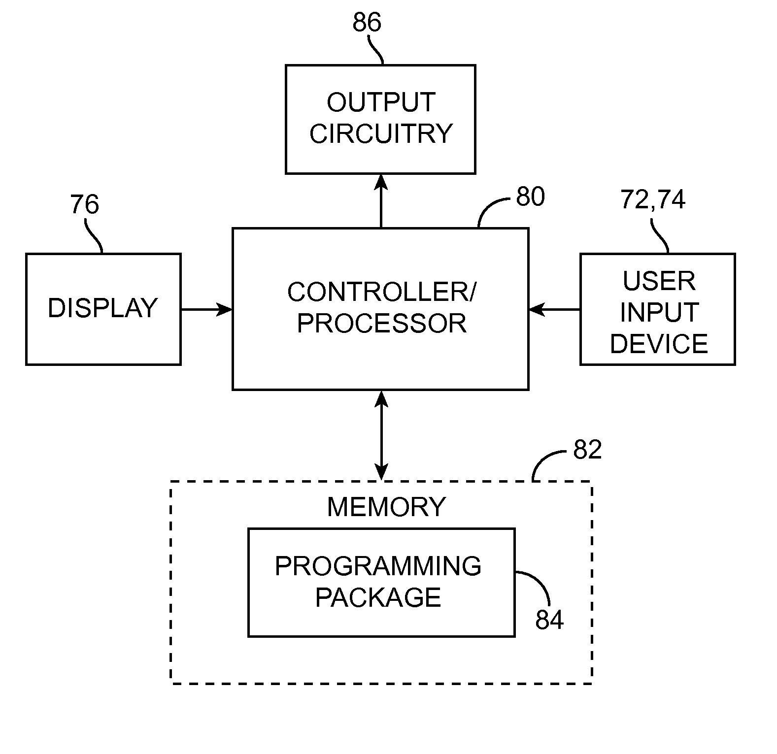 Seamless integration of different programming modes for a neurostimulator programming system