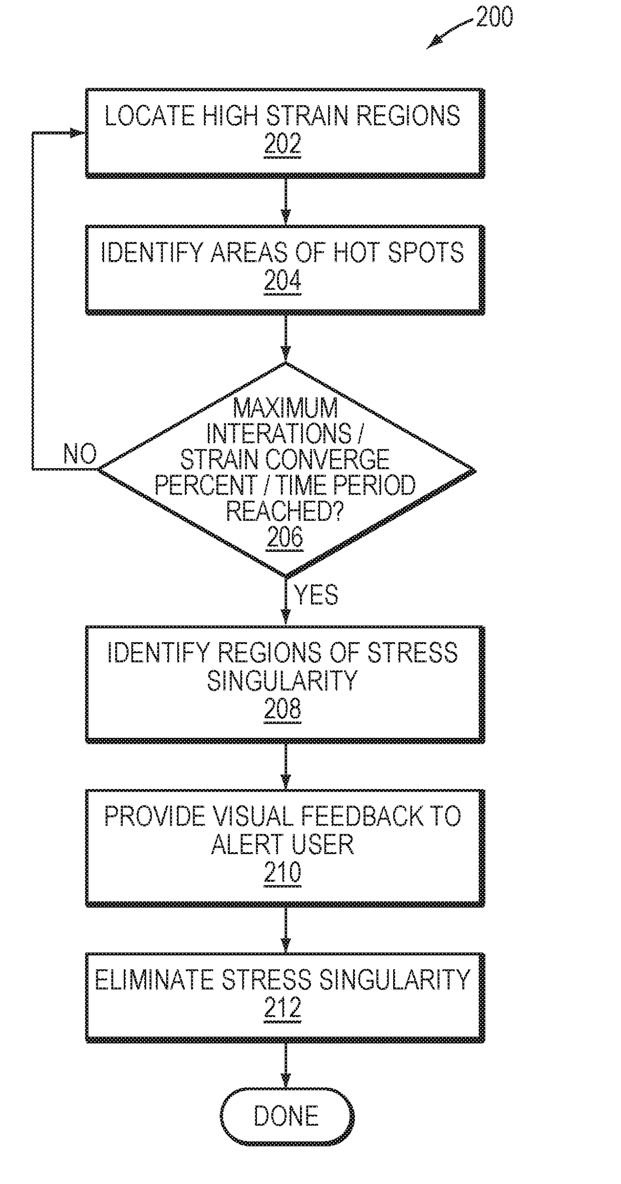 Detection And Elimination Of Stress Singularity