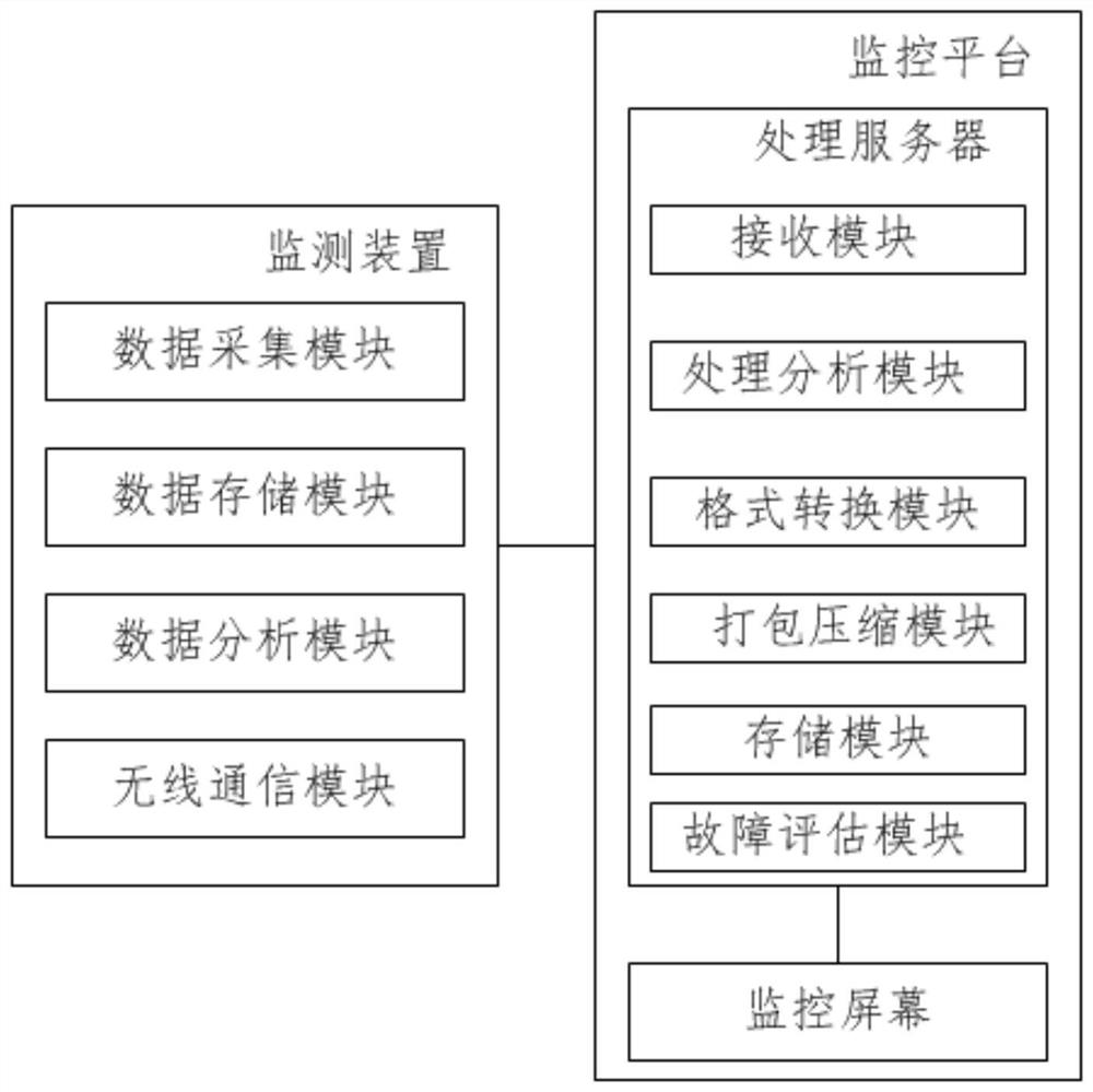 Power line information monitoring system and method