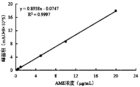 Method for inhibiting the growth of Alternaria alternata and the accumulation of mycotoxins in Alternaria alternata