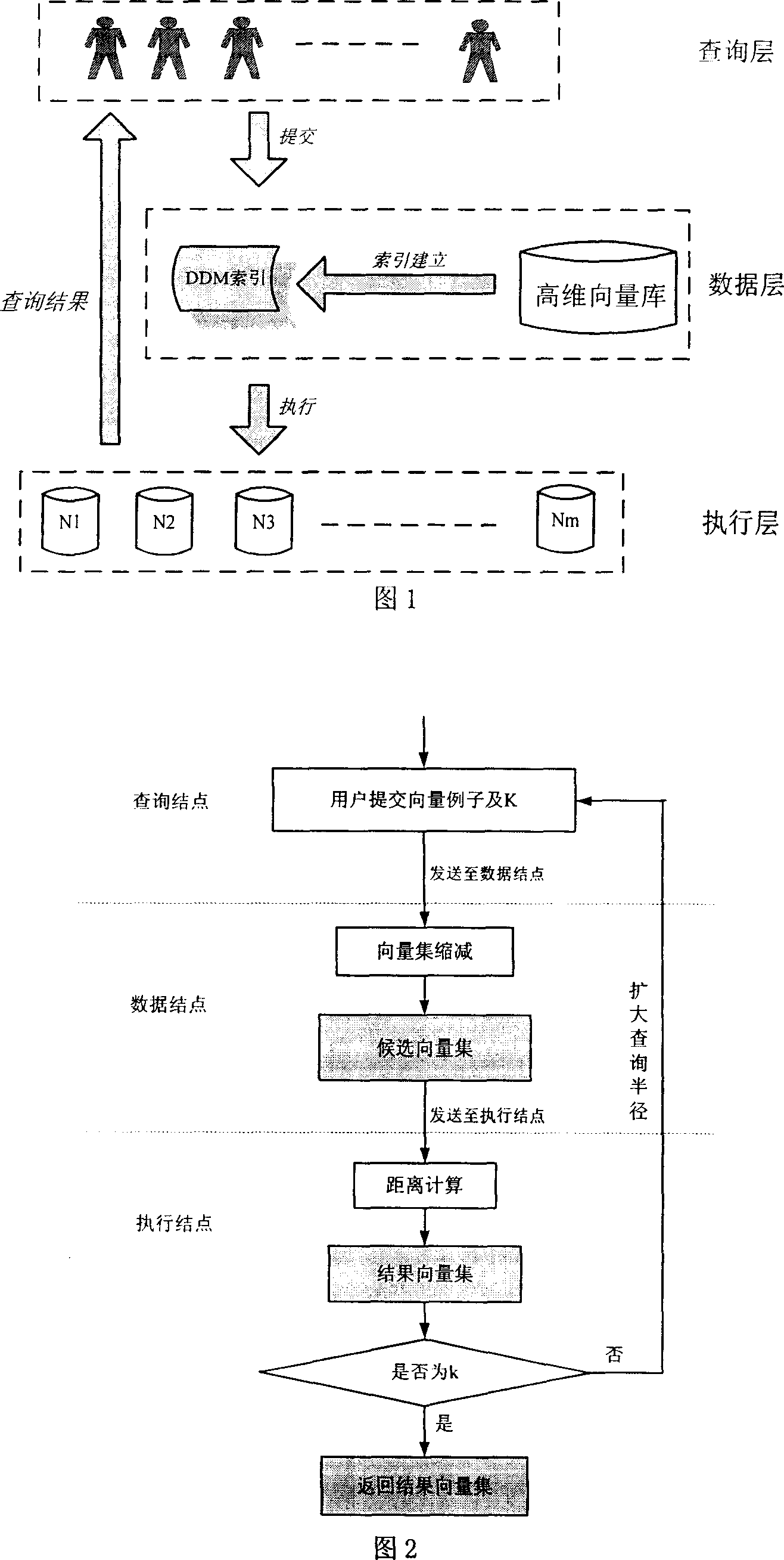 Method of k-neighbour query based on data mesh