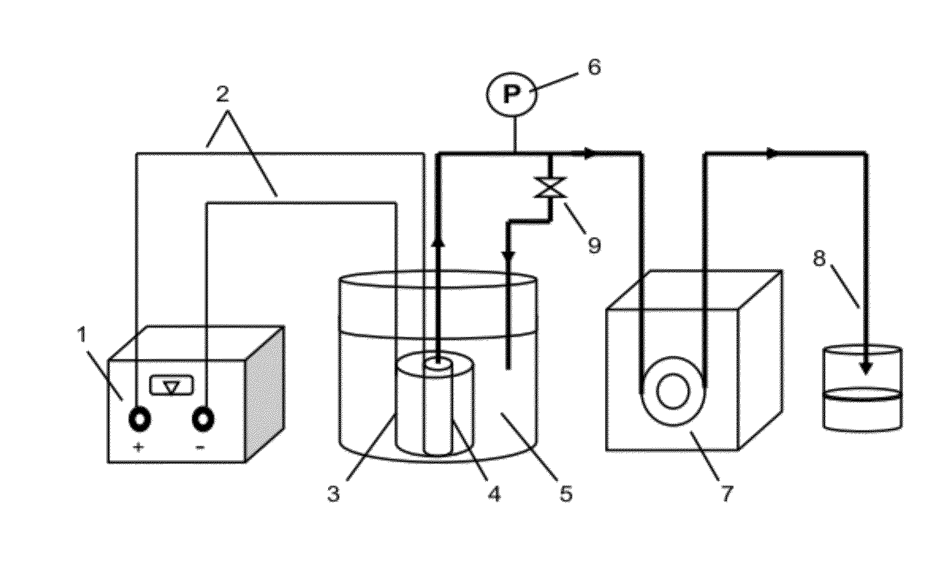 Anti-pollution electrocatalysis composite membrane and membrane reactor