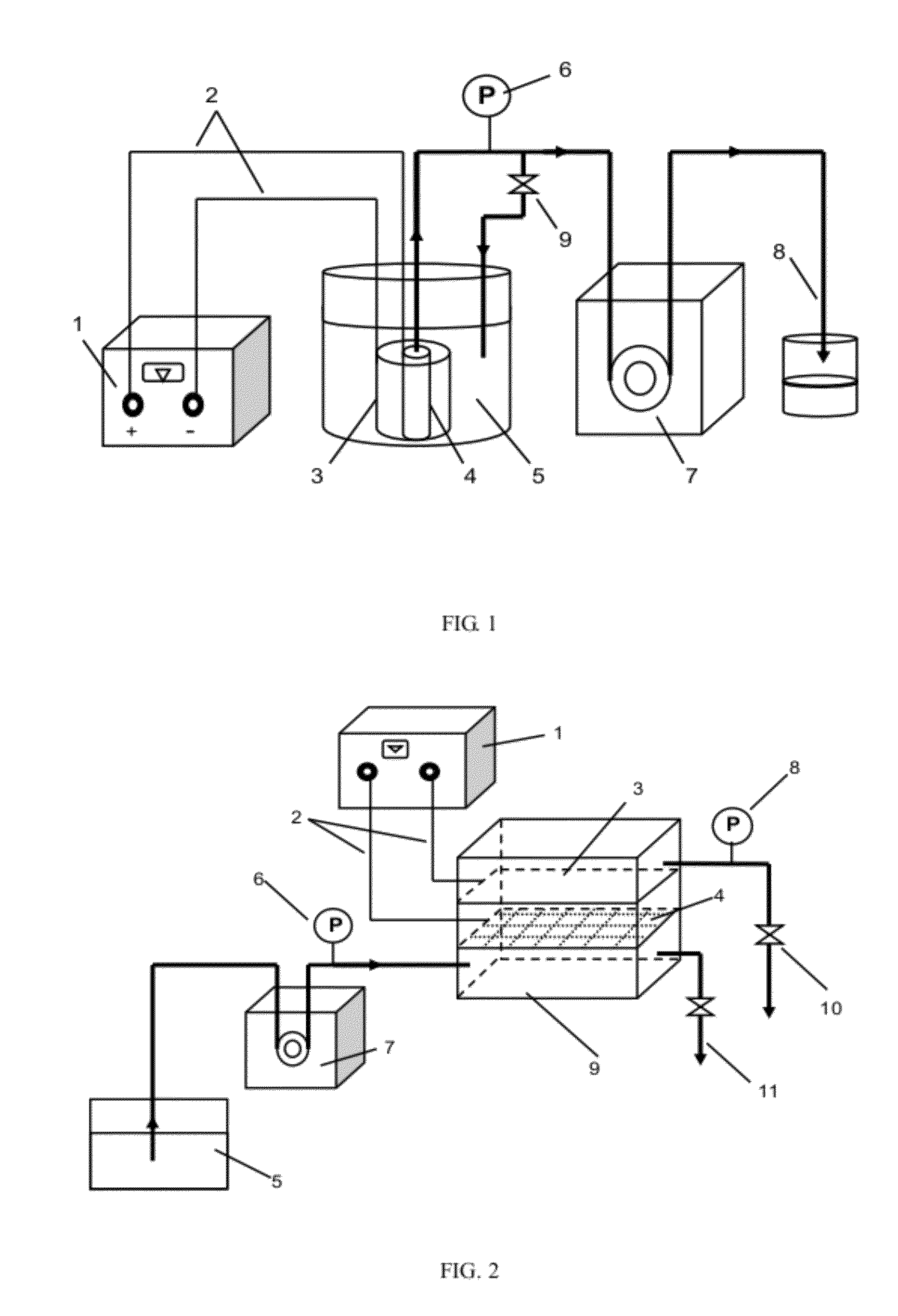 Anti-pollution electrocatalysis composite membrane and membrane reactor