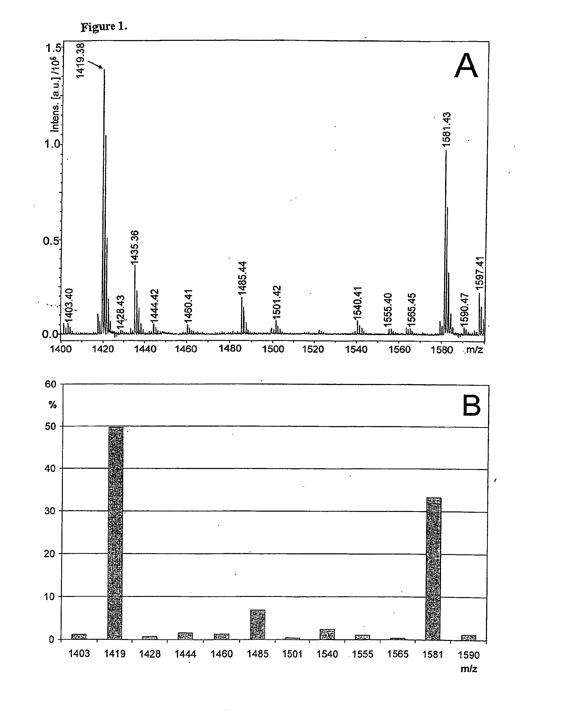 Novel Carbohydrate Profile Compositions From Human Cells and Methods for Analysis and Modification Thereof