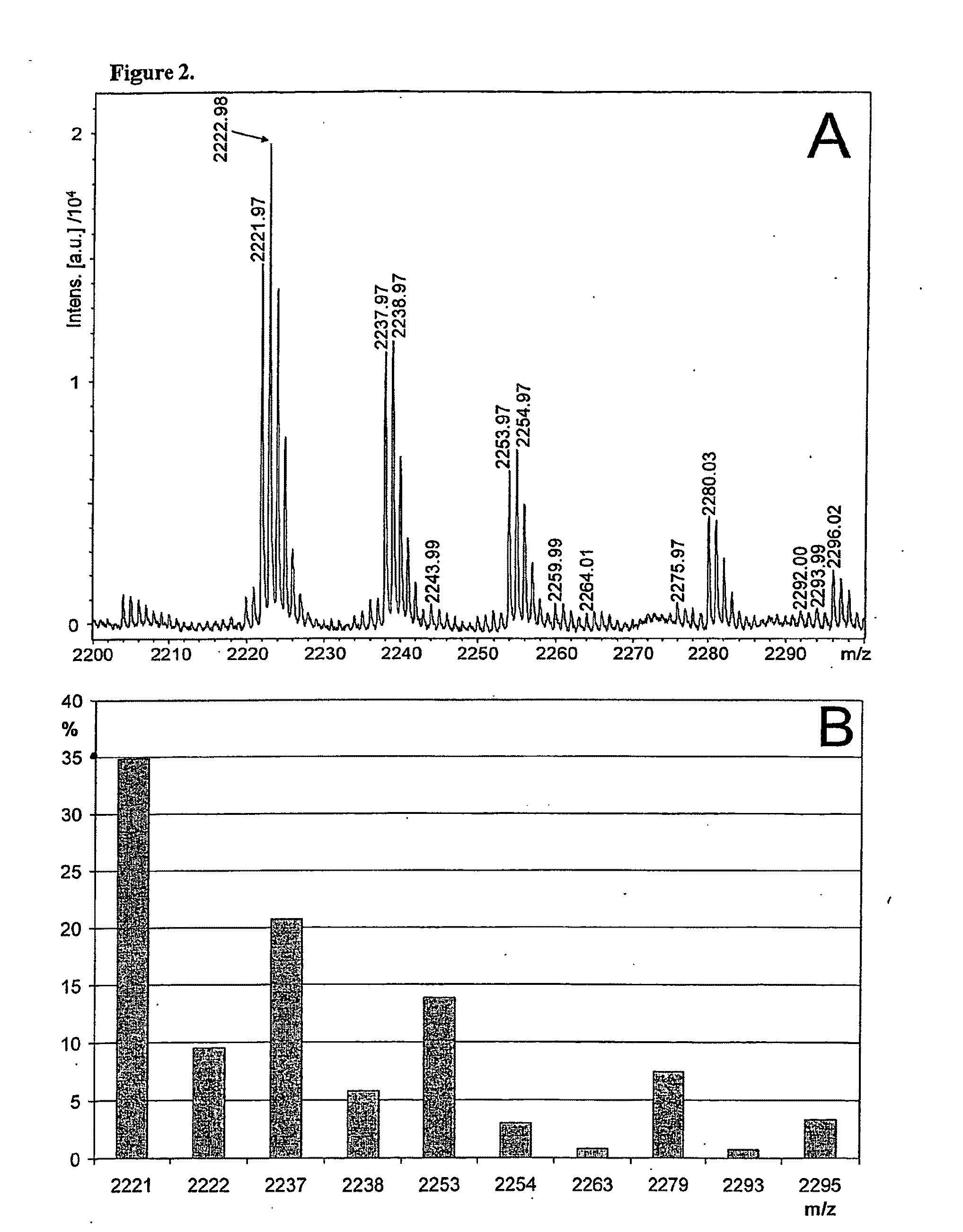 Novel Carbohydrate Profile Compositions From Human Cells and Methods for Analysis and Modification Thereof