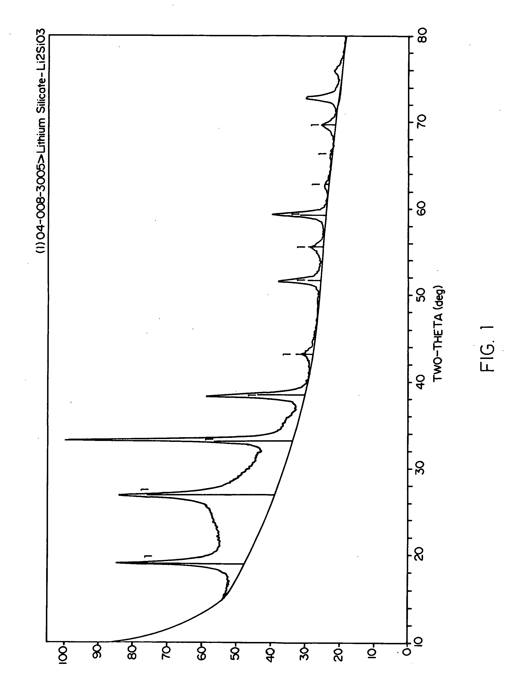 Lithium silicate glass ceramic for fabrication of dental appliances