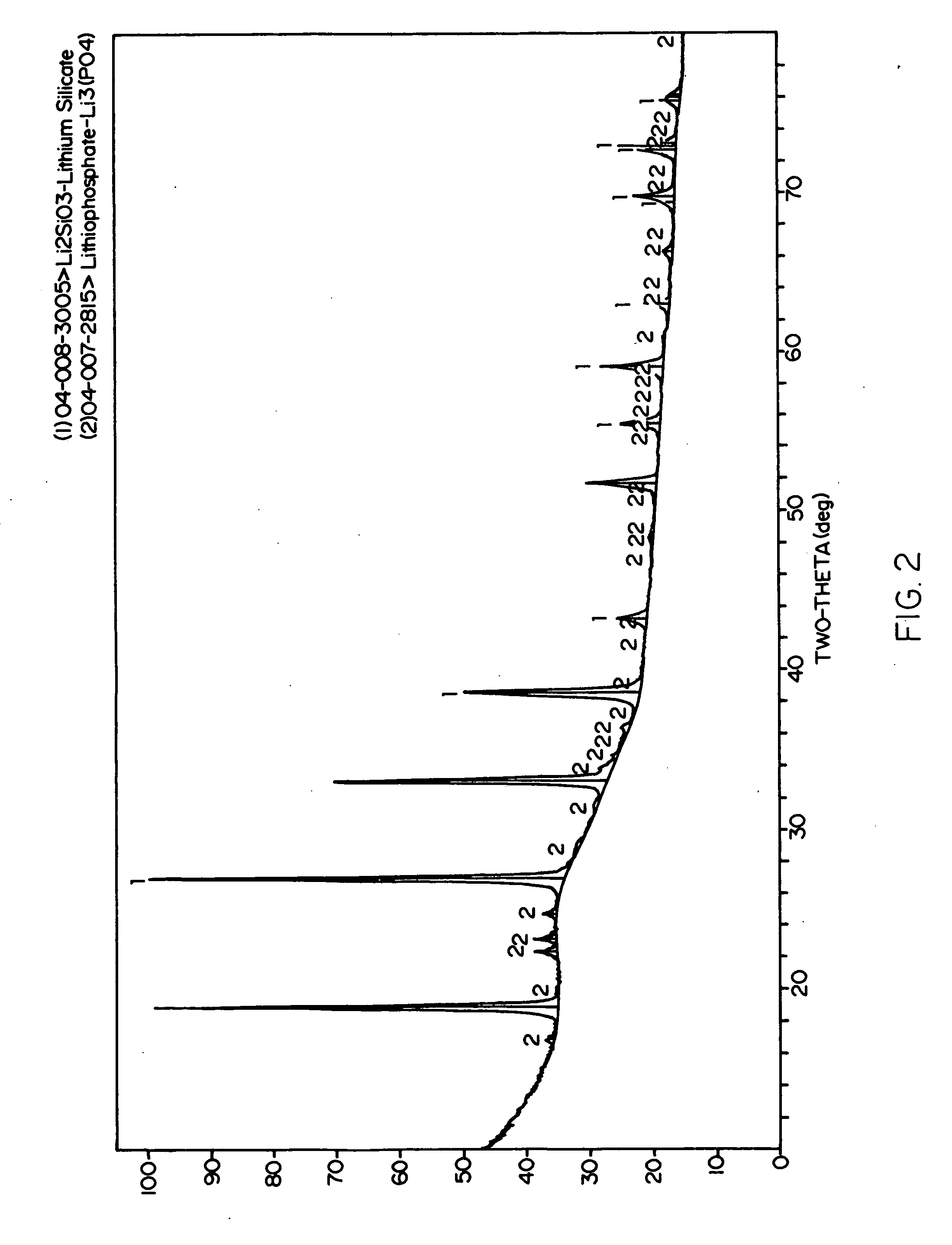 Lithium silicate glass ceramic for fabrication of dental appliances