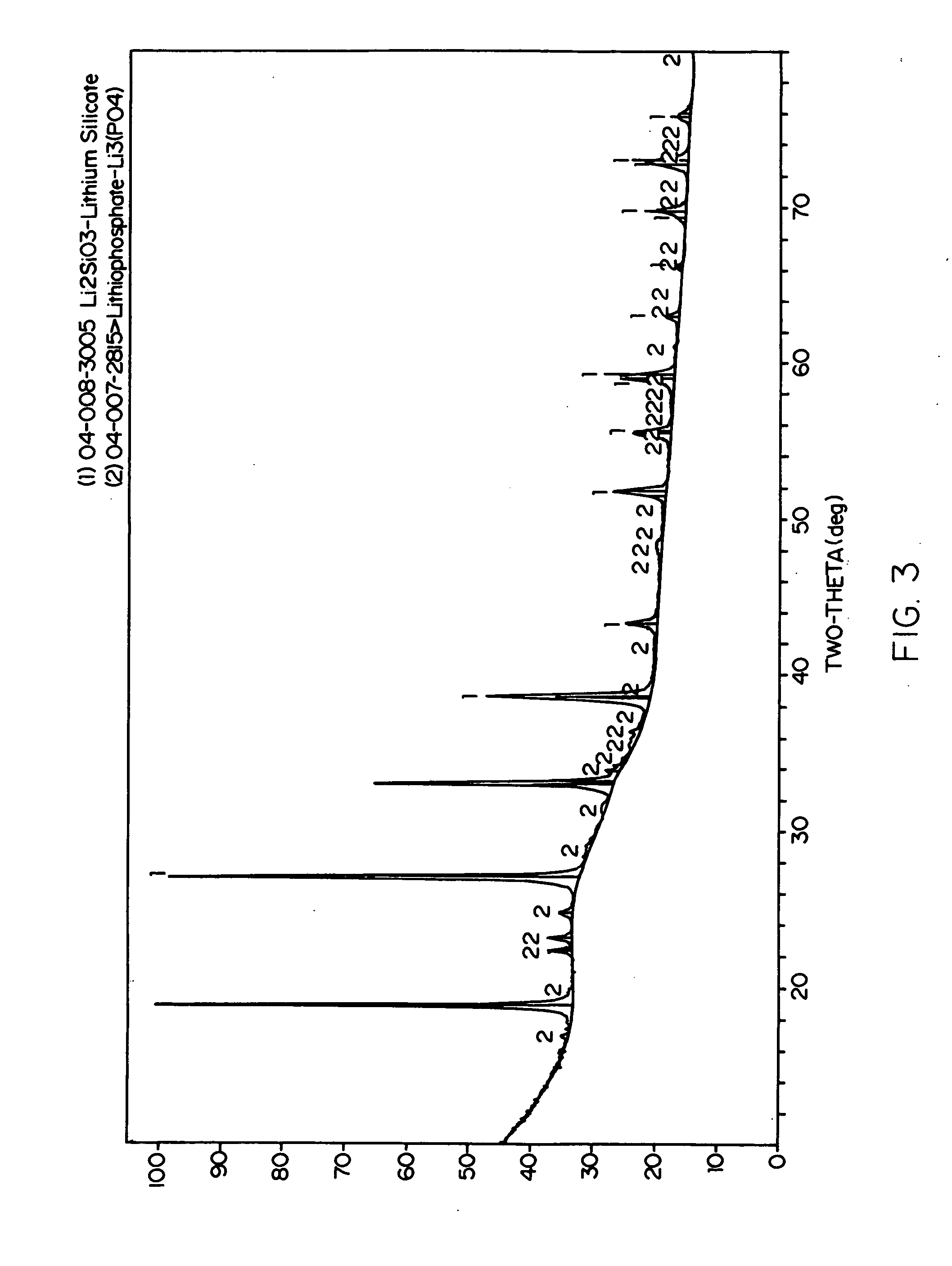 Lithium silicate glass ceramic for fabrication of dental appliances