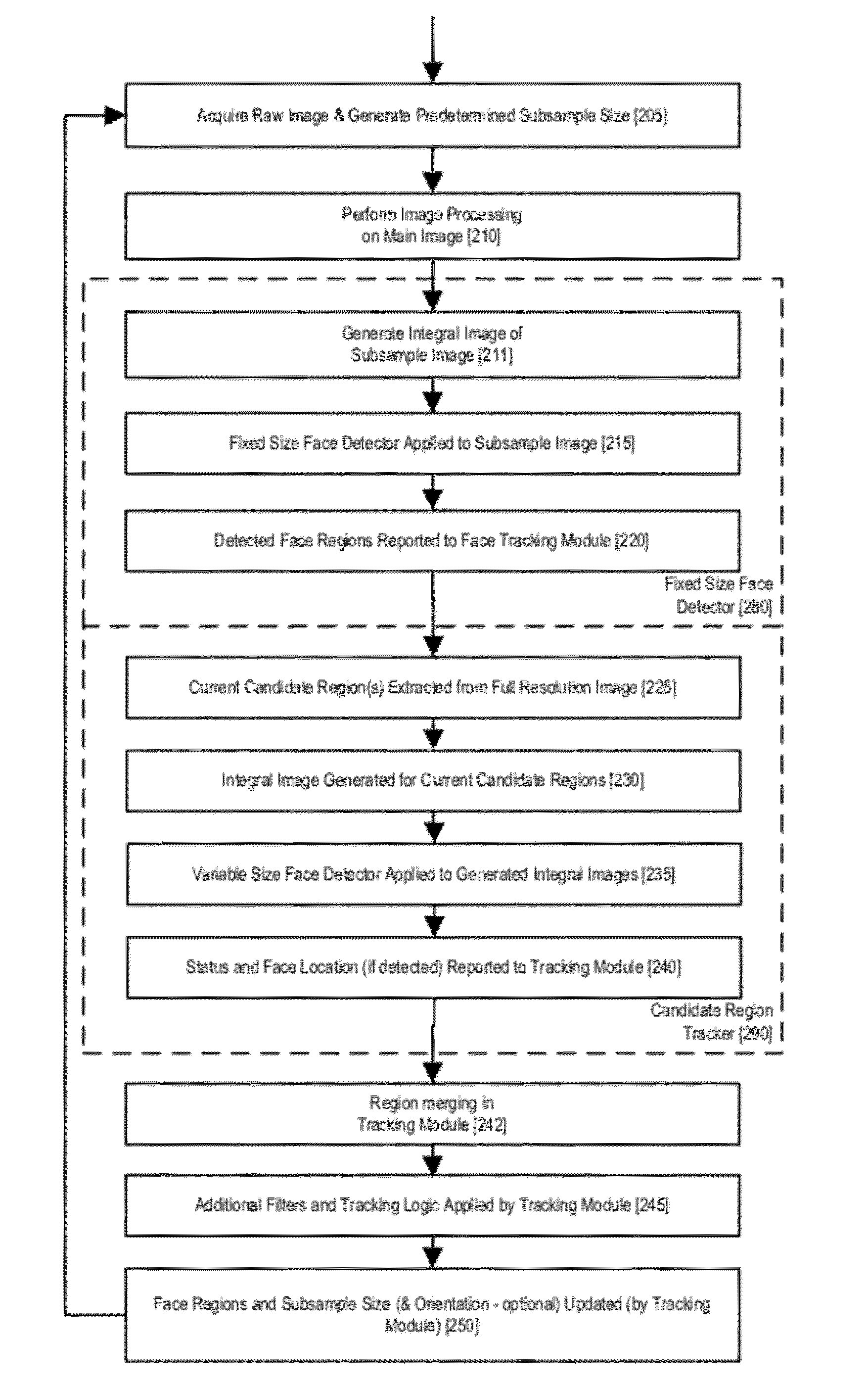 Rapid auto-focus using classifier chains, MEMS and/or multiple object focusing