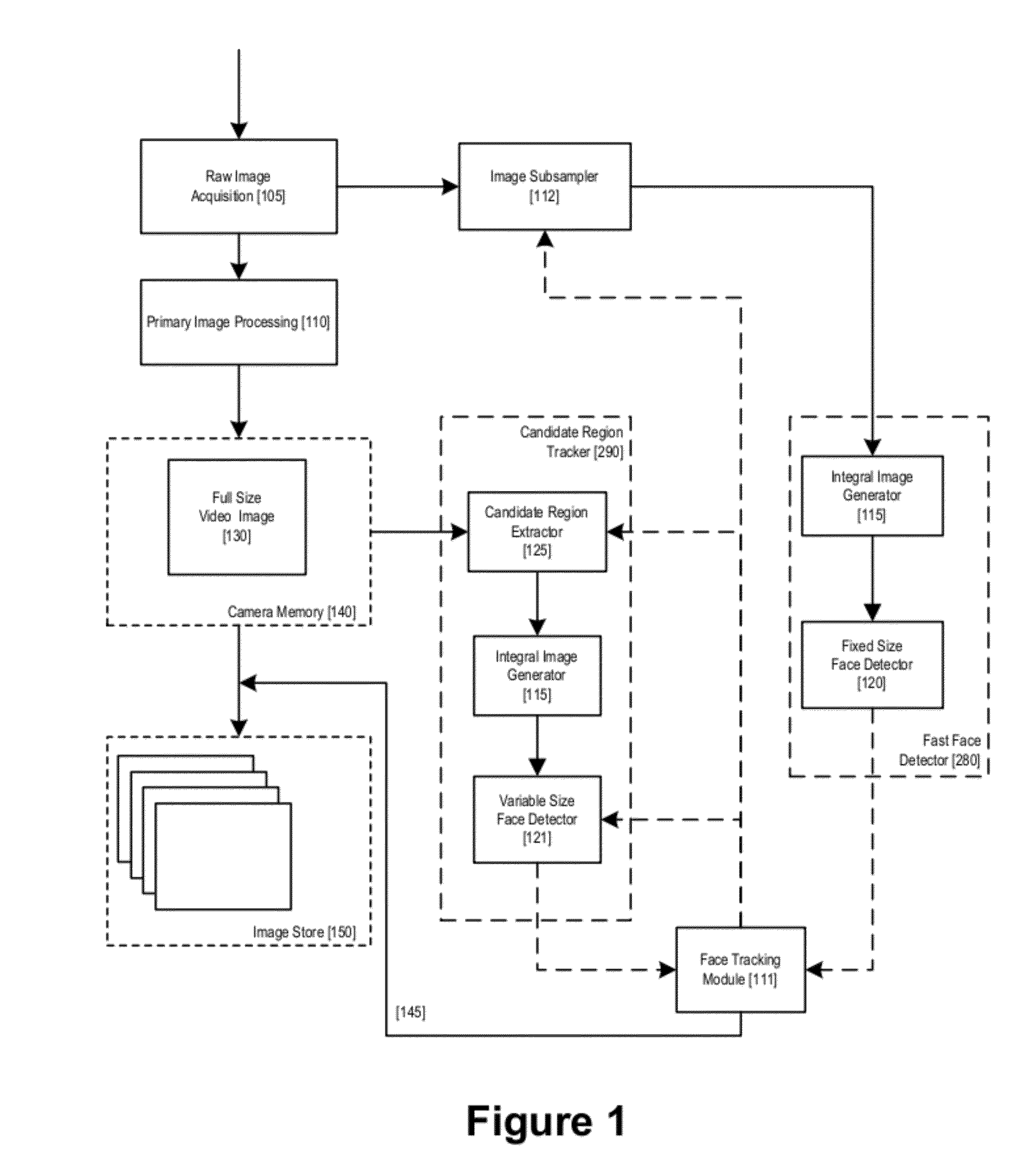 Rapid auto-focus using classifier chains, MEMS and/or multiple object focusing