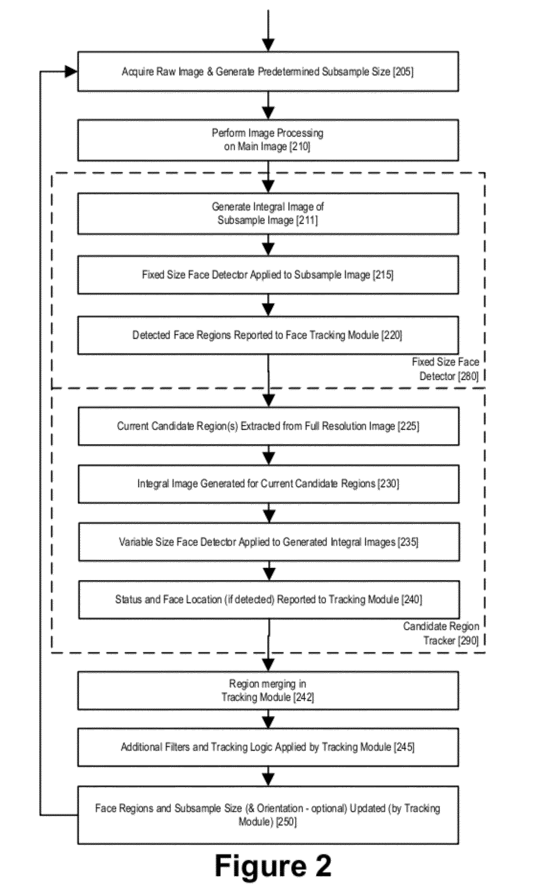 Rapid auto-focus using classifier chains, MEMS and/or multiple object focusing