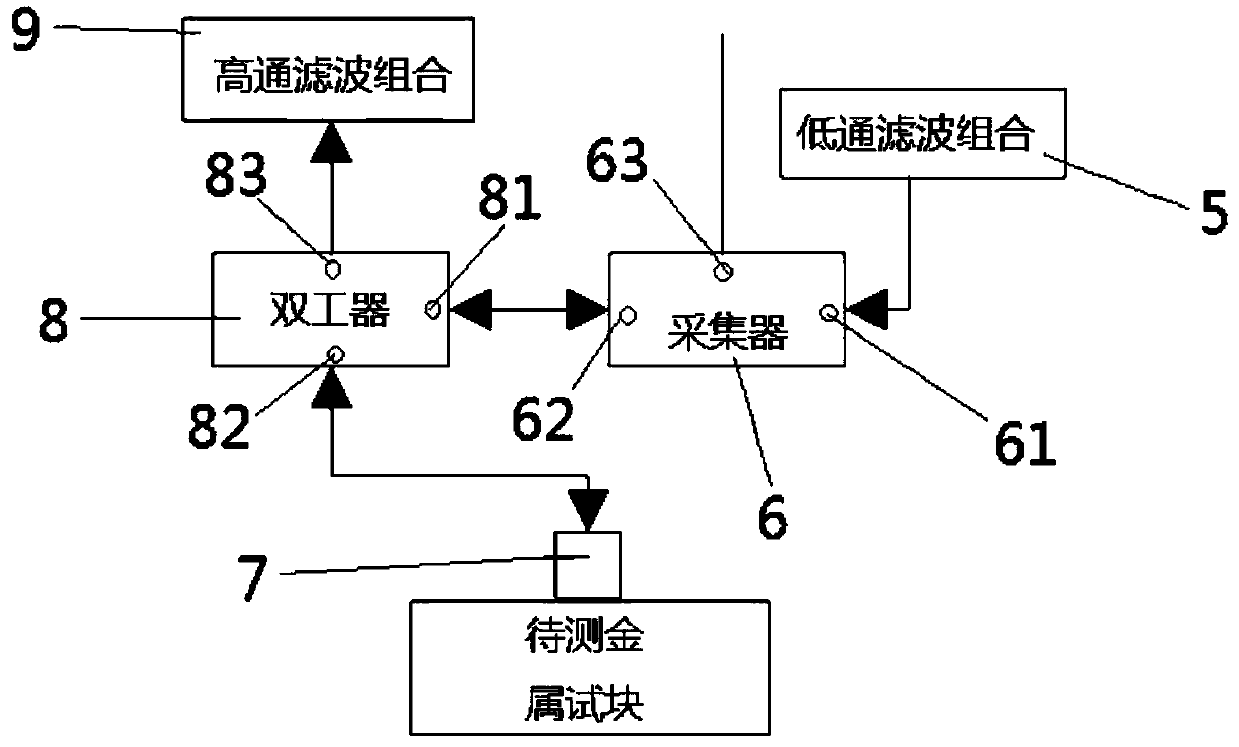 Nonlinear ultrasonic detection system and detection method for reflective metal creep performance