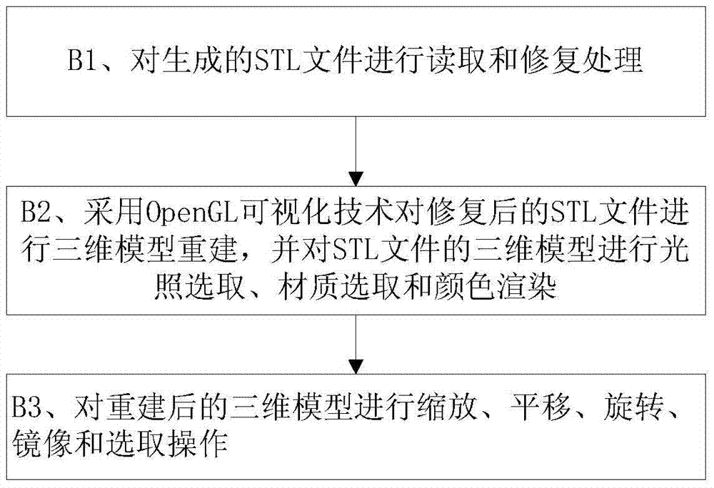 A realization method based on 3D printing data processing software platform