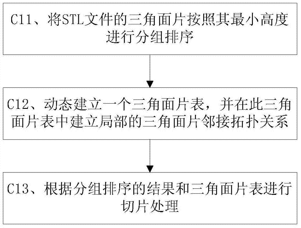 A realization method based on 3D printing data processing software platform