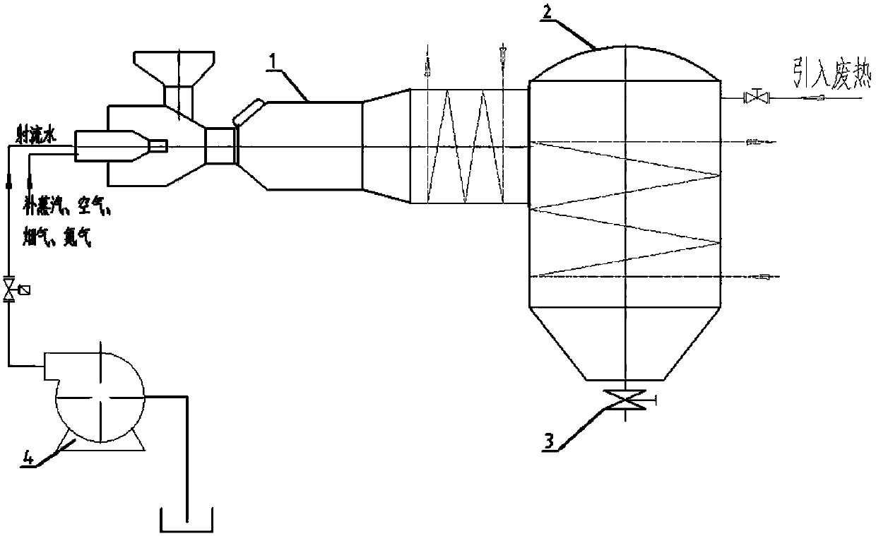 Jet steam process slag granulation and heat utilization method