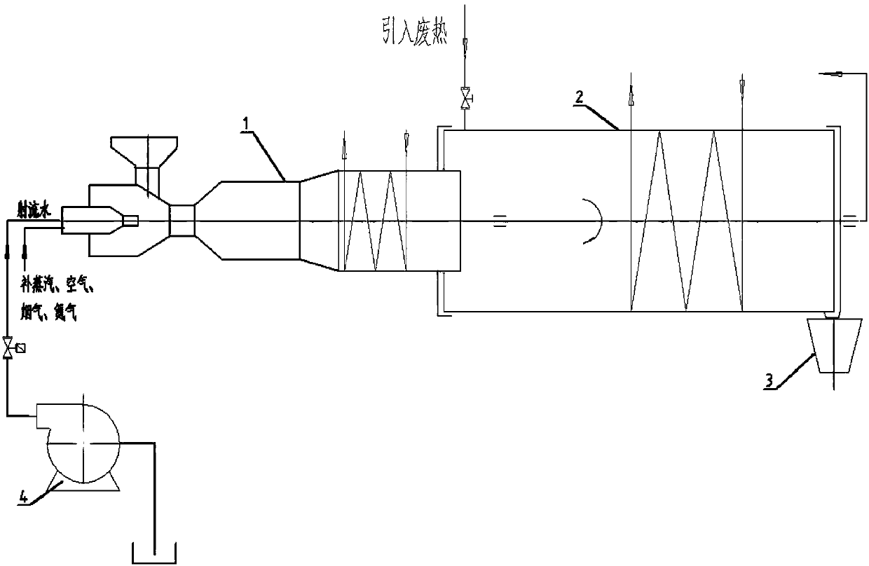 Jet steam process slag granulation and heat utilization method