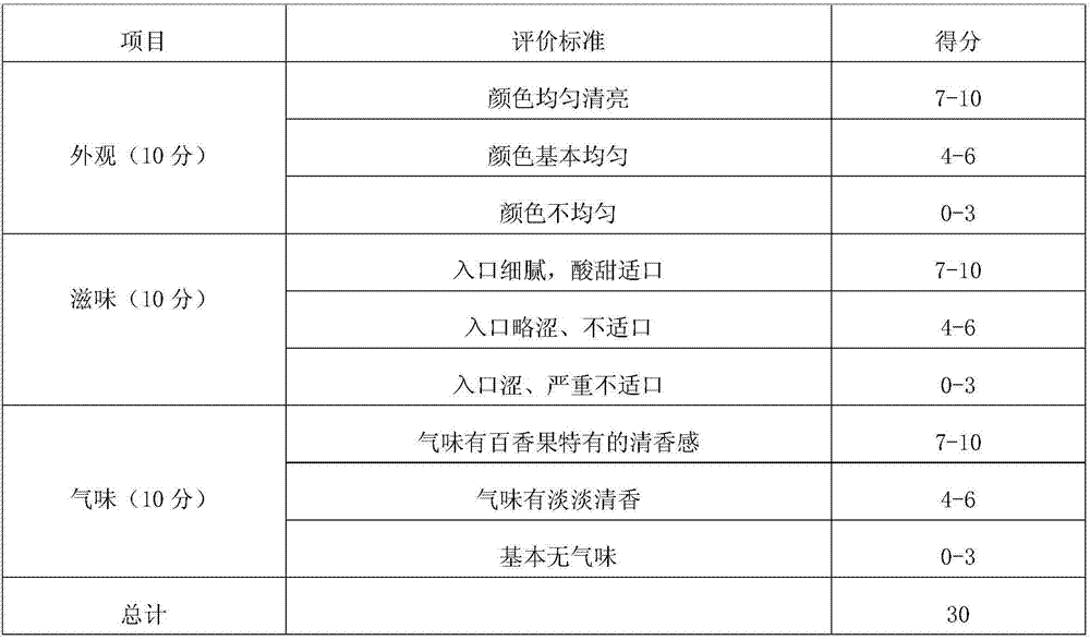 Passion fruit dietary fiber beverage and preparation method thereof