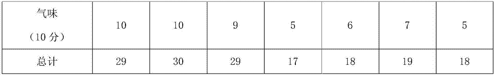 Passion fruit dietary fiber beverage and preparation method thereof