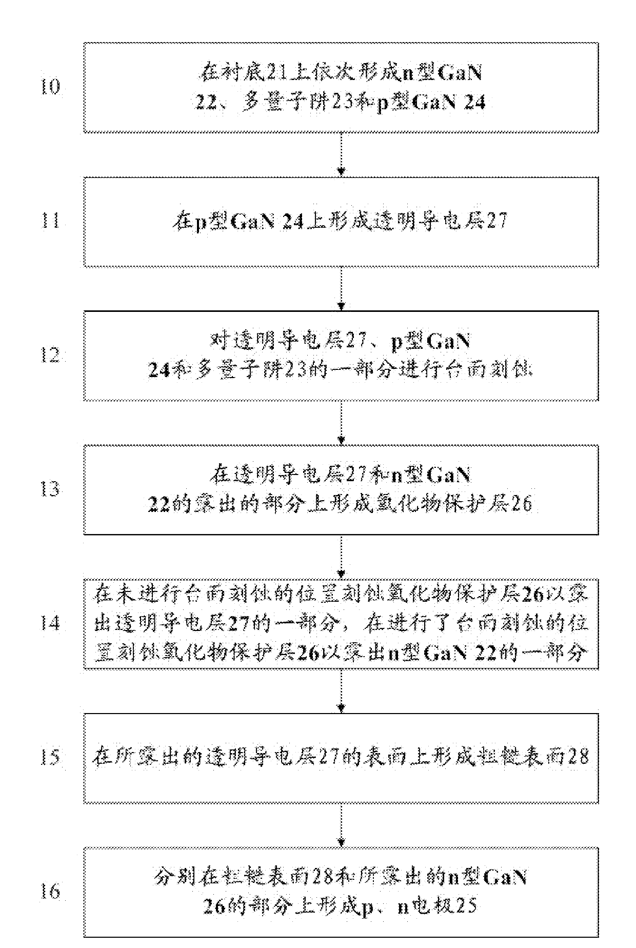 GaN-based LED and method for manufacturing GaN-based LED