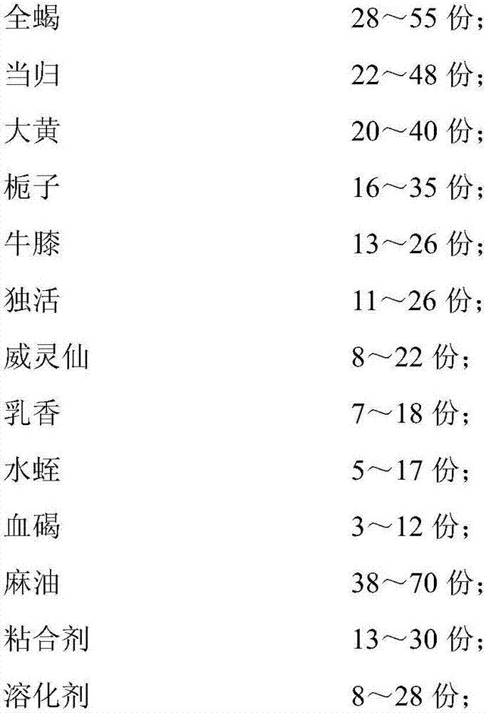 Preparation method for plaster used for treating elderly cervical spondylosis