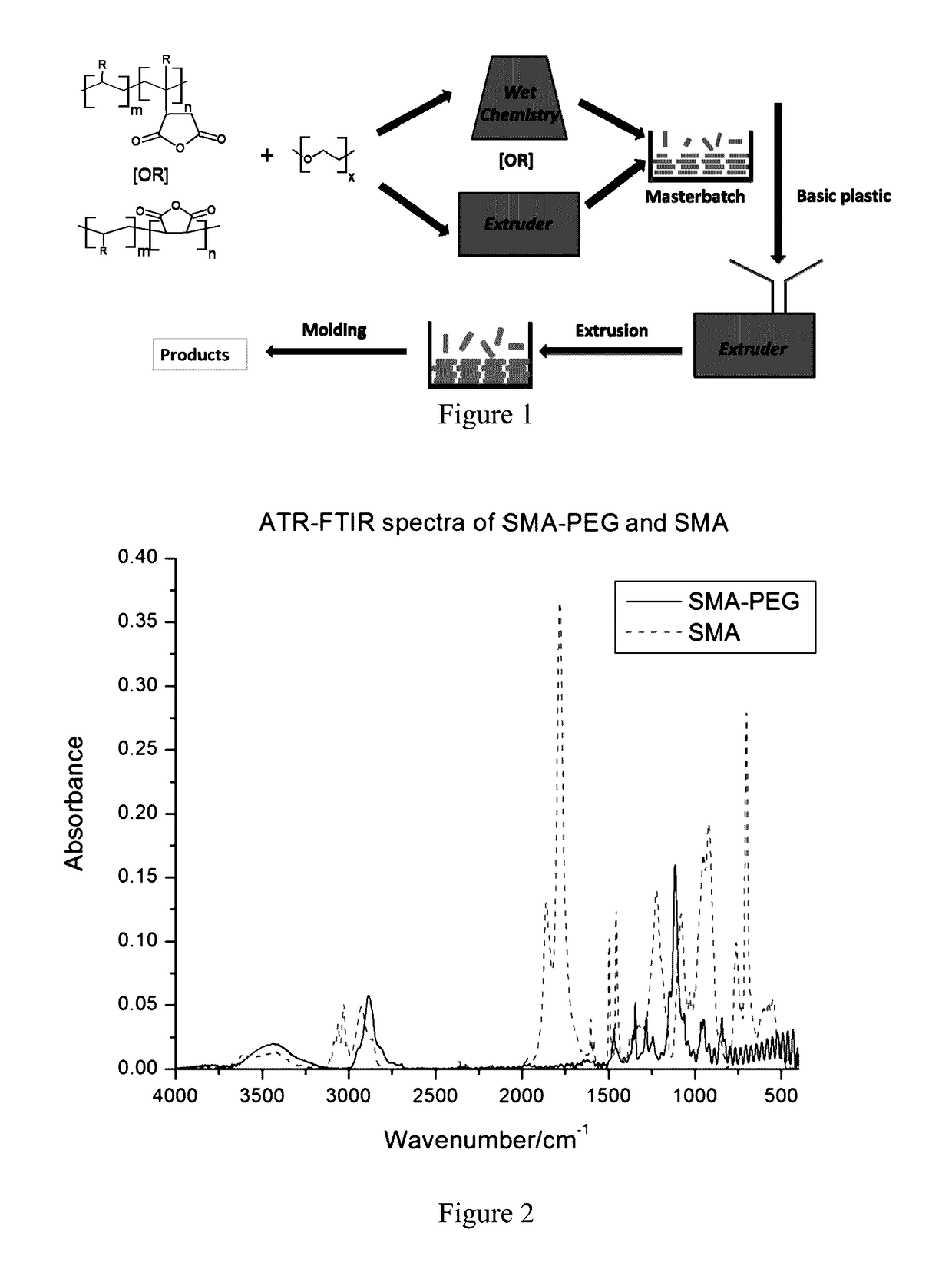 Built-in antimicrobial plastic resins and methods for making the same