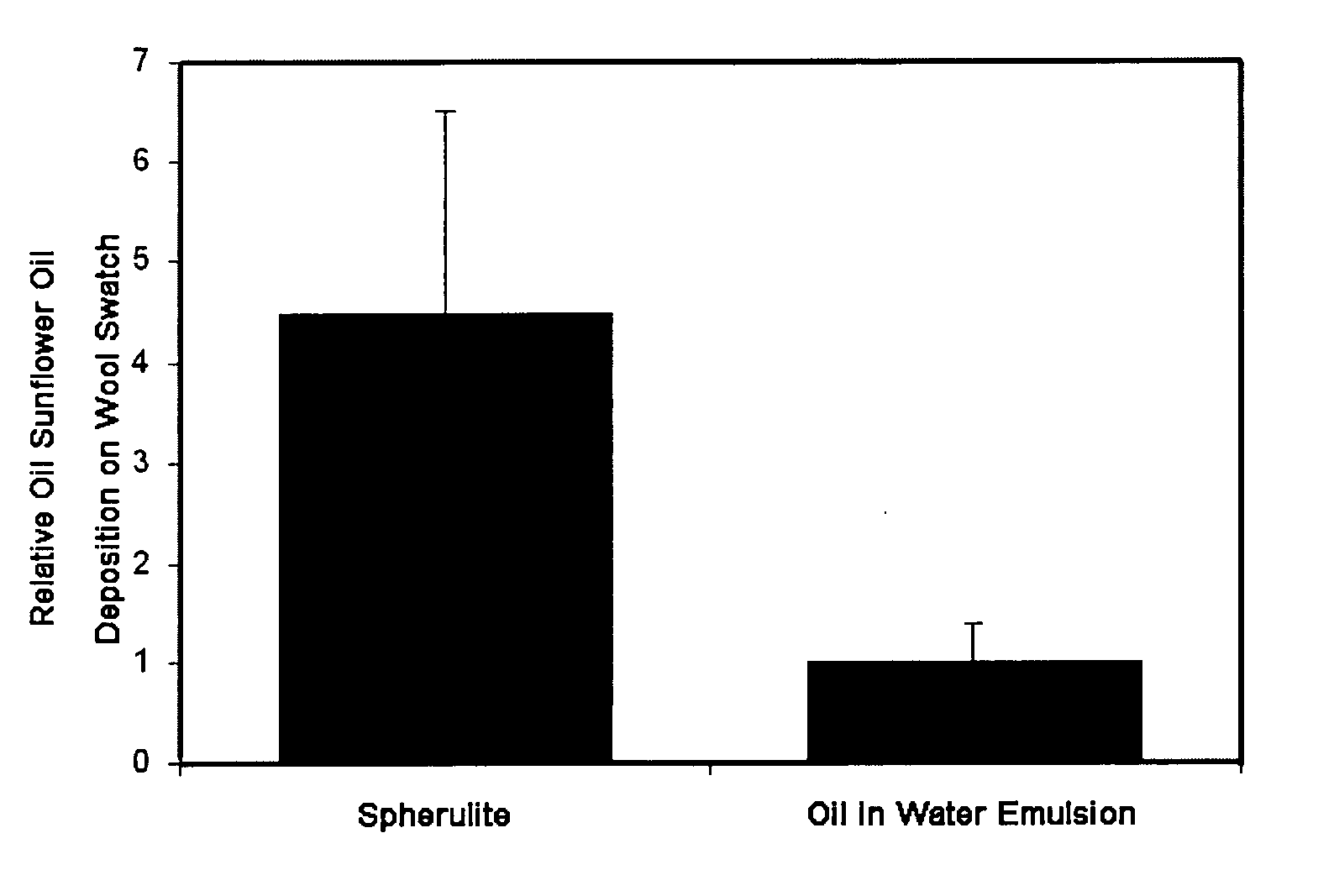 Enhanced oil delivery from structured surfactant formulations