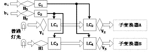 All-symbol MSD (modified signed-digit) fast adder