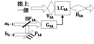 All-symbol MSD (modified signed-digit) fast adder