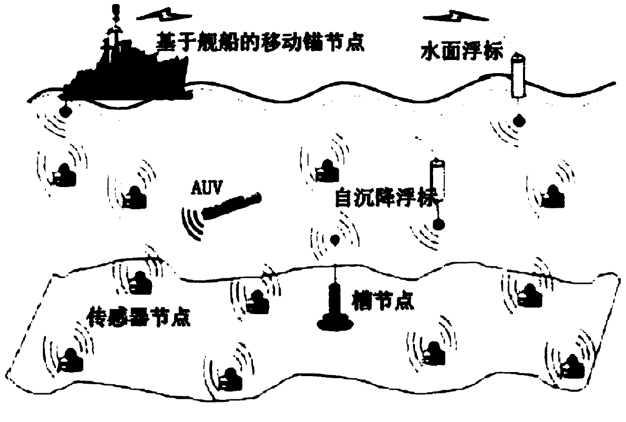 Method for expanding positioning coverage area in underwater sound 3D sensor network