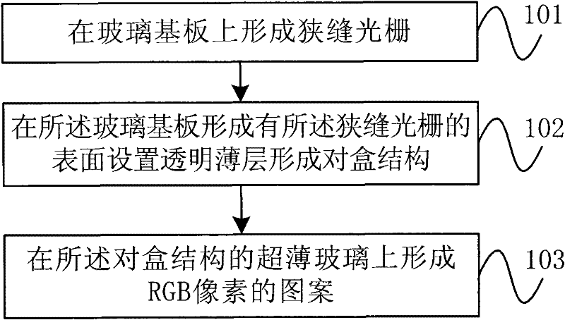 Double vision display, double vision colour membrane structure and manufacturing method of double vision colour membrane structure