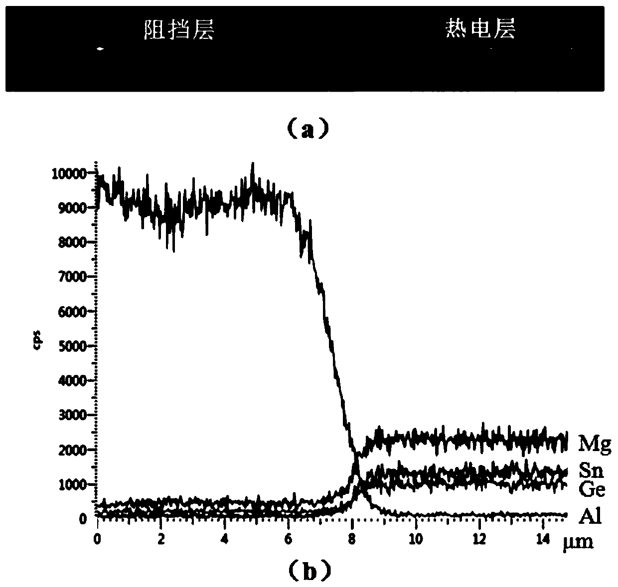 Thermoelectric element, preparation method of thereof, and thermoelectric device