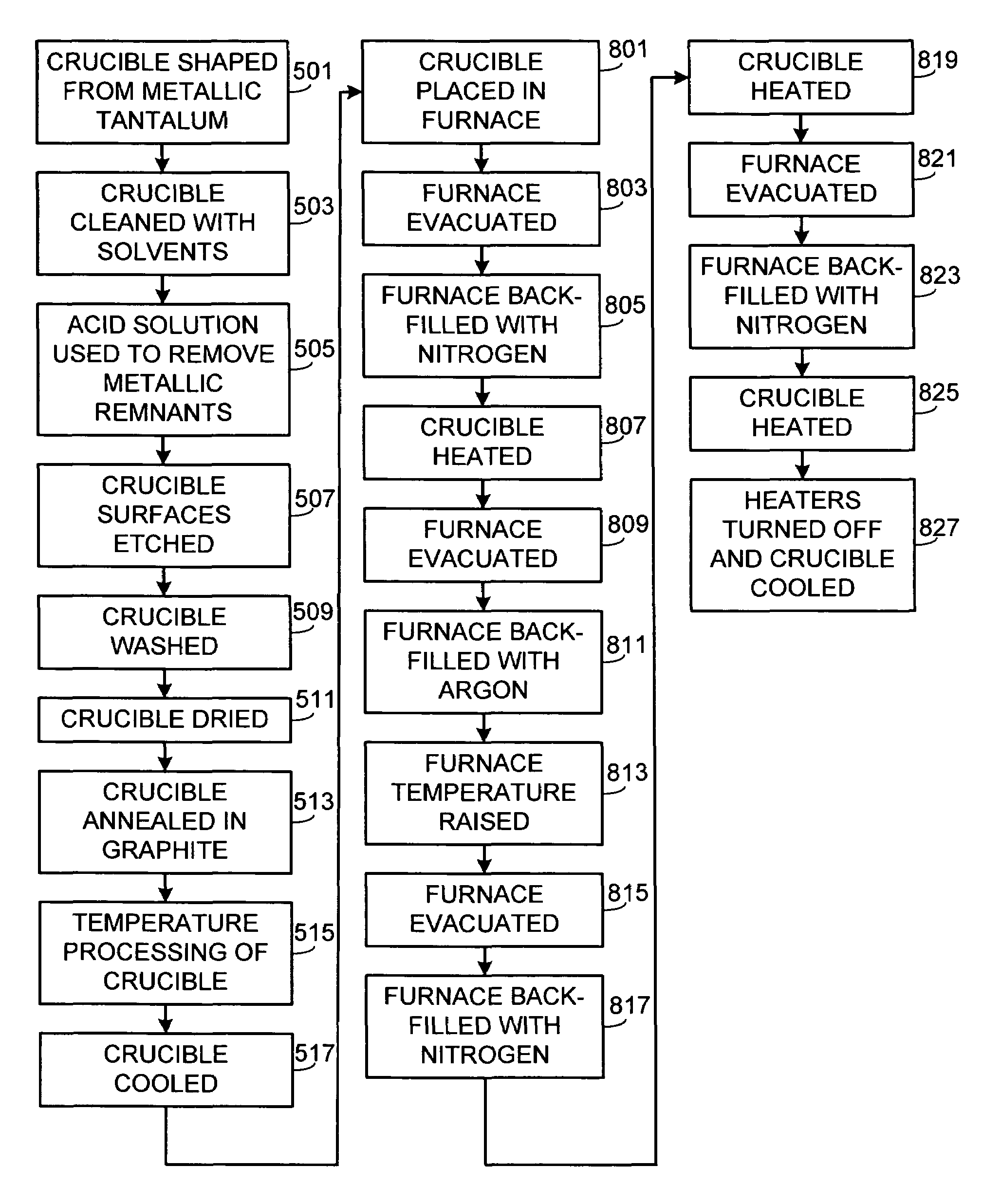 Tantalum based crucible