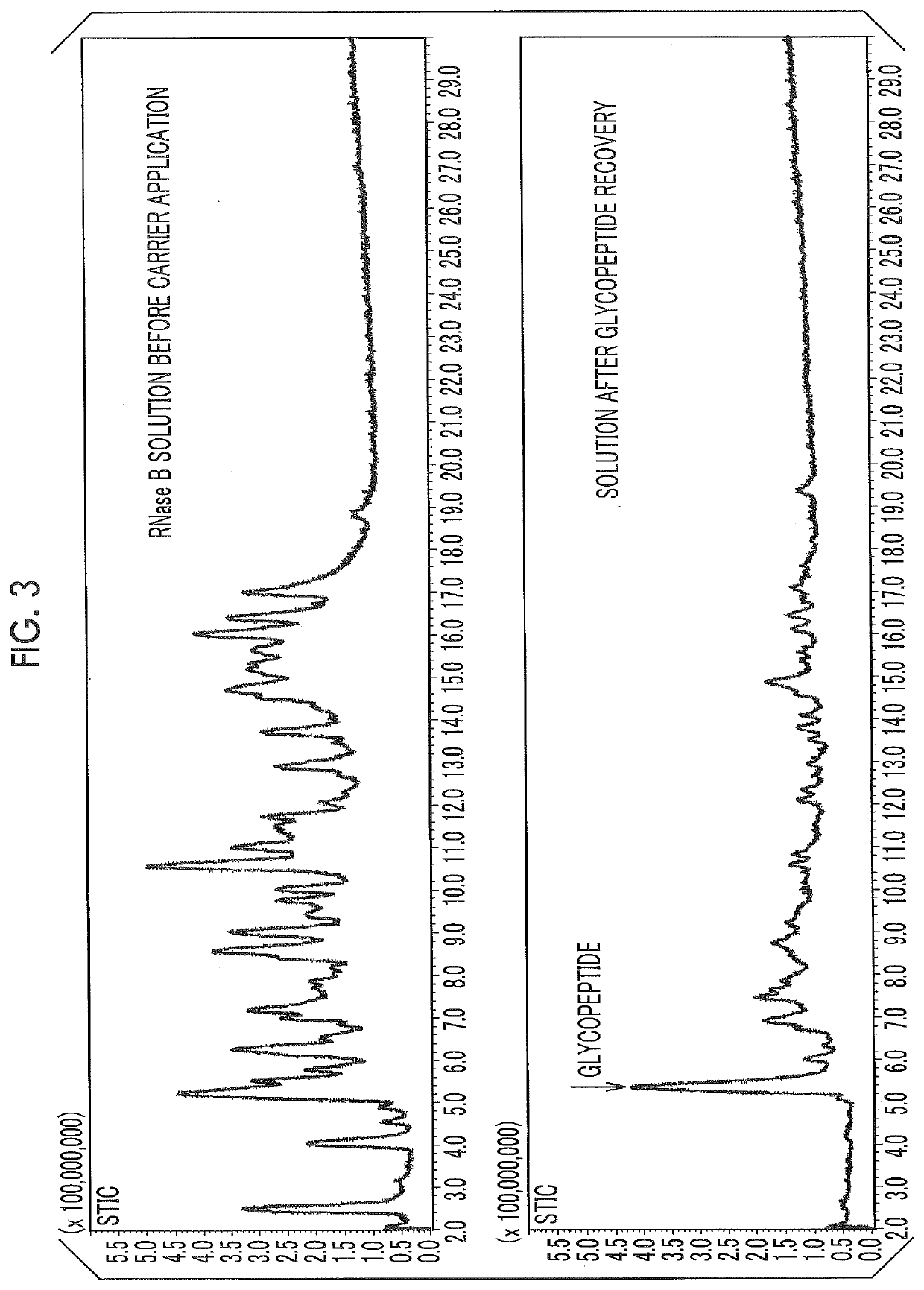 Purification agent for sugar chain or glycopeptide, and use thereof