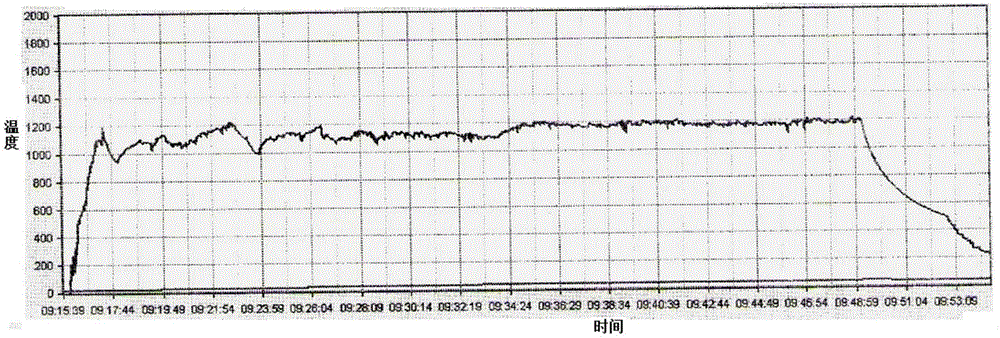 Efficient energy-saving insulation material and preparation method thereof