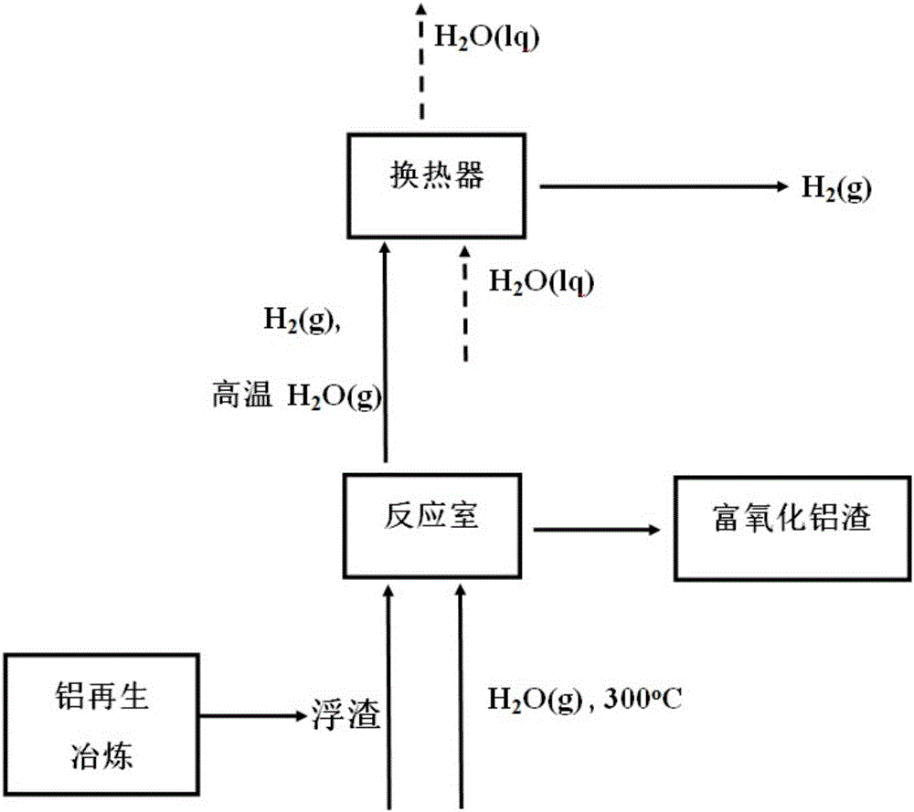 Method for preparing hydrogen gas by hot aluminum slag/vapor combined reaction