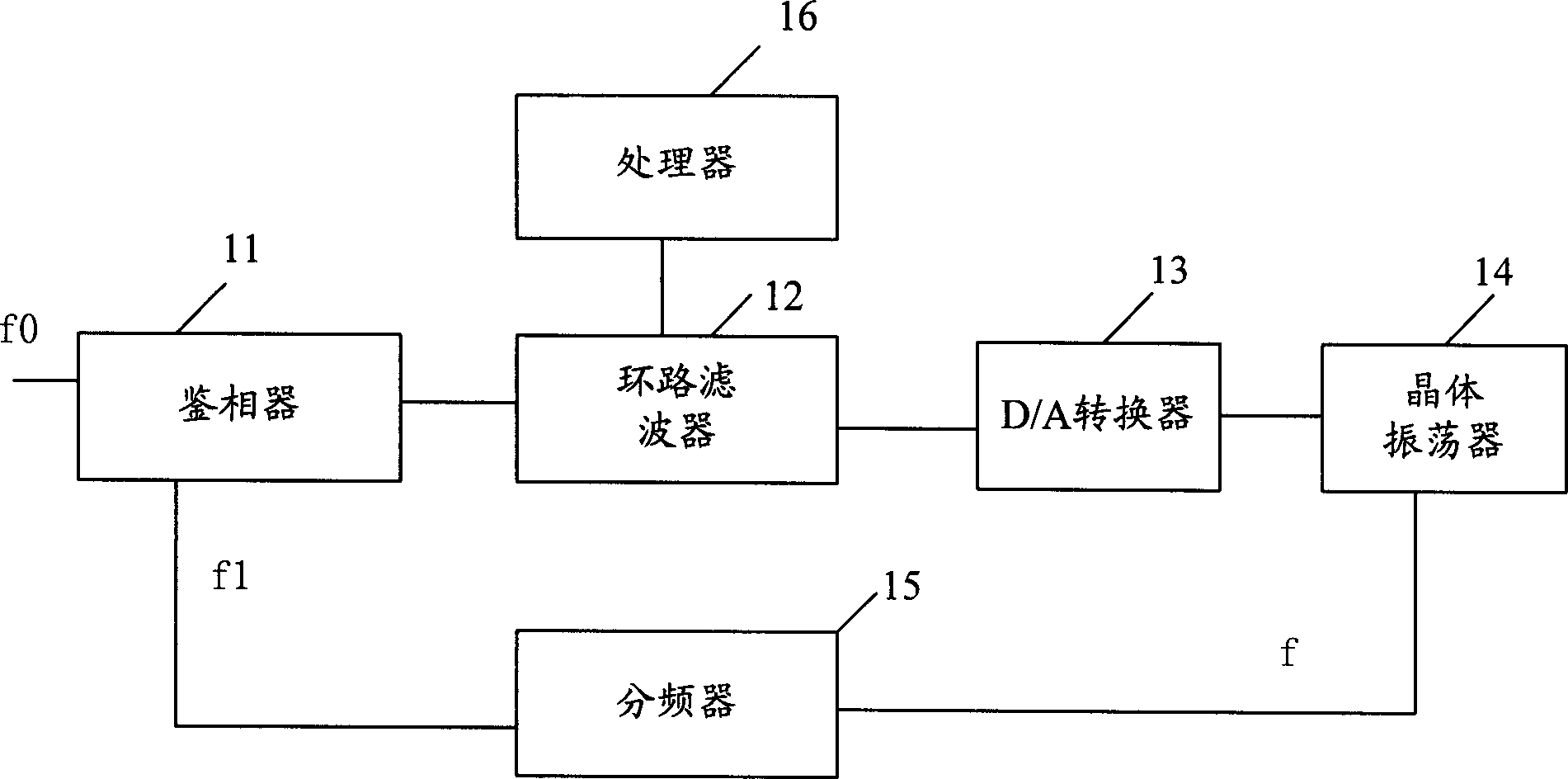 Clock phase-locked loop and clock phase-locking control method