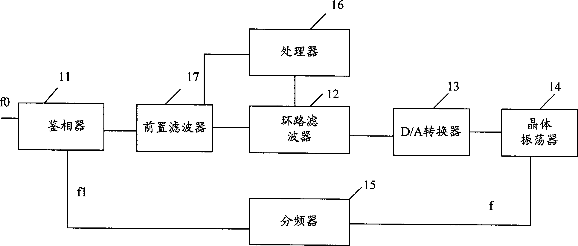 Clock phase-locked loop and clock phase-locking control method