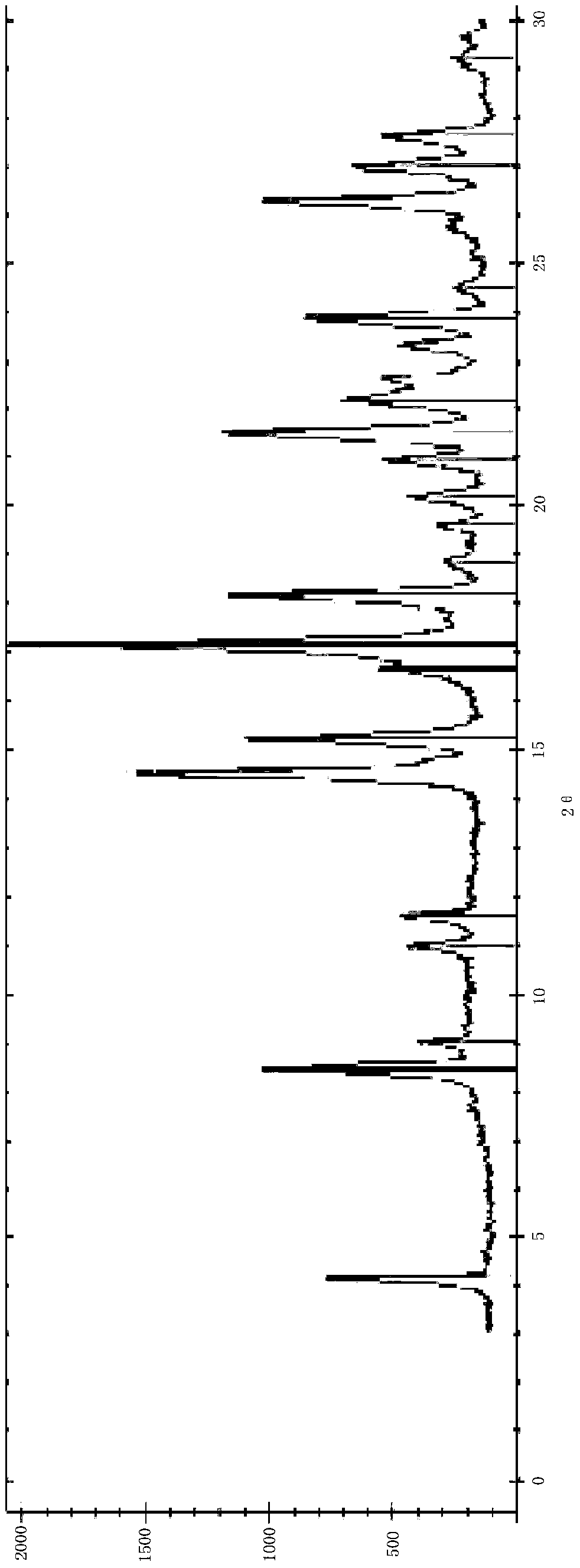 Preparation method of ivabradine hydrochloride crystal form variant DELTA-D