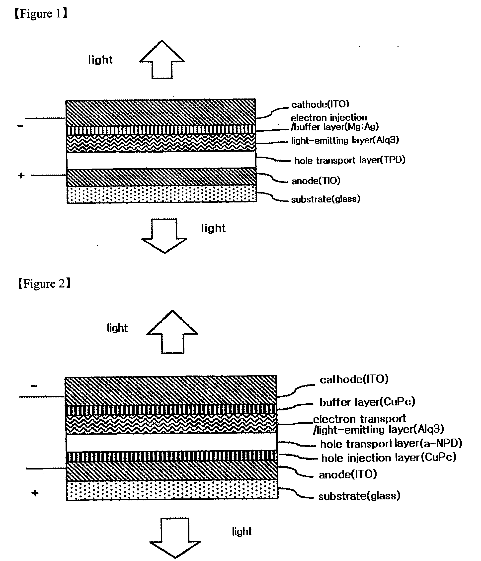 Organic light-emitting device comprising buffer layer and method for fabricating the same