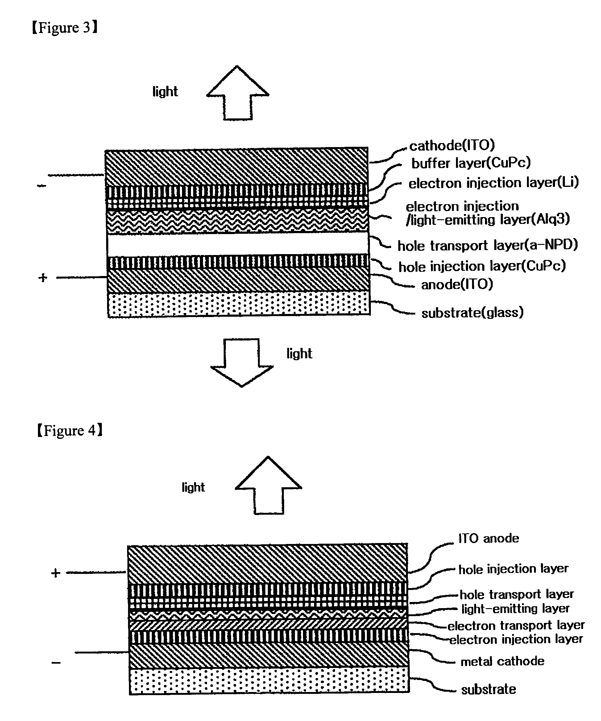 Organic light-emitting device comprising buffer layer and method for fabricating the same