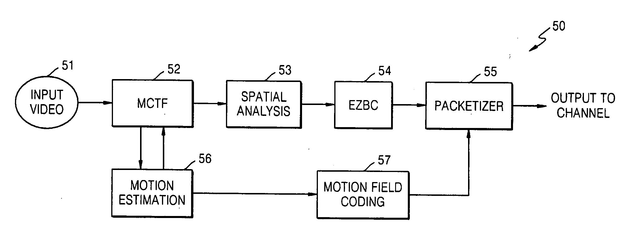 Method and apparatus for scalable motion vector coding