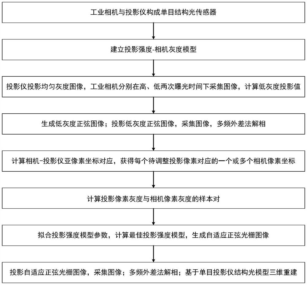 High reflective surface three-dimensional vision measurement system and method